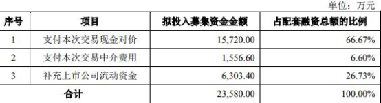 宝丽迪拟39亿买厦门鹭意 标的产能利用率低毛利率降(图2)