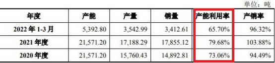 宝丽迪拟39亿买厦门鹭意 标的产能利用率低毛利率降(图3)