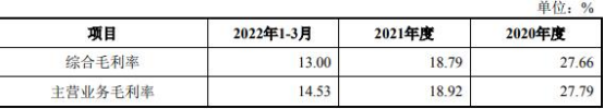 宝丽迪拟39亿买厦门鹭意 标的产能利用率低毛利率降(图4)