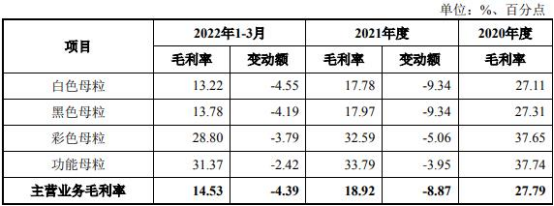 宝丽迪拟39亿买厦门鹭意 标的产能利用率低毛利率降(图5)