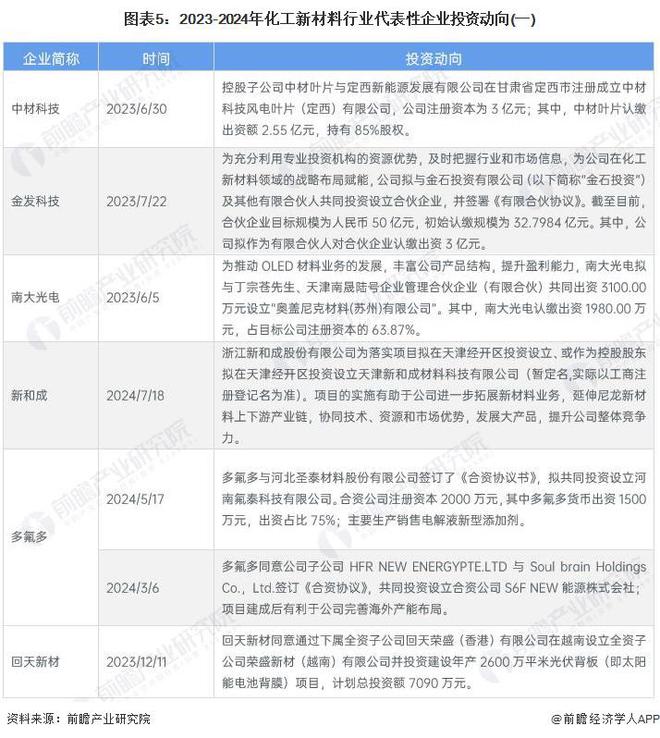 【干货】2024年化工新材料行业产业链全景梳理及区域热力地图(图5)