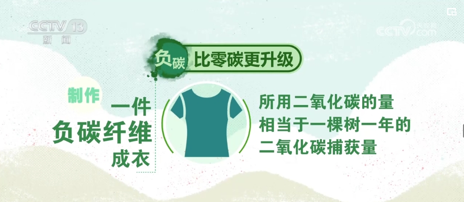 创新“因子”+绿色“基因”助力传统产业发生质的“跃迁”(图11)