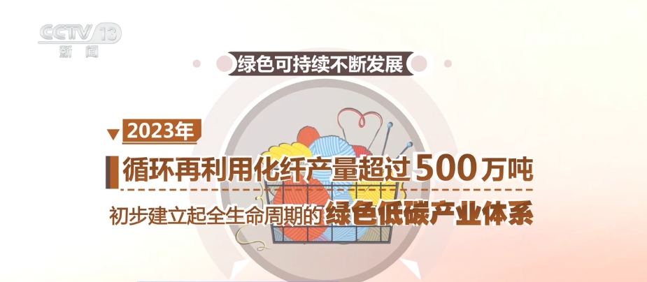 创新“因子”+绿色“基因”助力传统产业发生质的“跃迁”(图20)