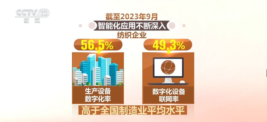 创新“因子”+绿色“基因”助力传统产业发生质的“跃迁”(图21)
