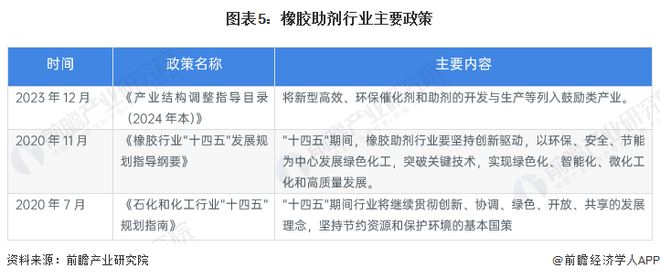 2024年中国橡胶助剂行业细分产品发展现状分析 橡胶防老剂产量占比高预分散胶母粒发展潜力大【组图】(图5)