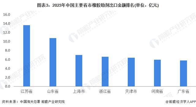 「行业前瞻」2024-2029年中国橡胶助剂行业发展分析(图3)