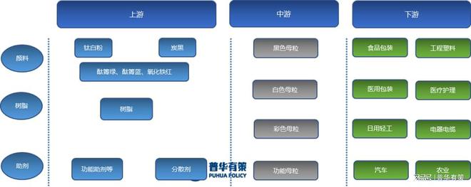 功能母粒行业概况及竞争格局、发展前景、面临风险市场规模