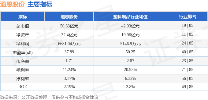 股票行情快报：道恩股份（002838）10月8日主力资金净卖出161872万元(图2)