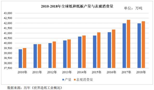 IPO重点观察丨宝丽迪、五洲特纸(图2)