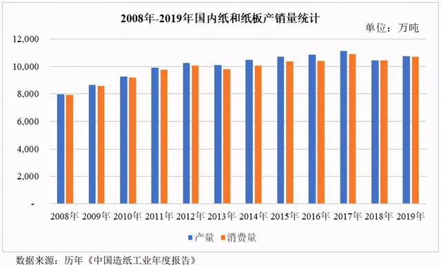 IPO重点观察丨宝丽迪、五洲特纸(图3)