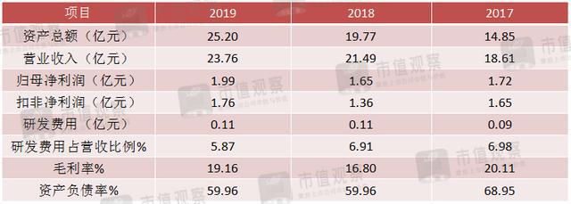 IPO重点观察丨宝丽迪、五洲特纸(图4)