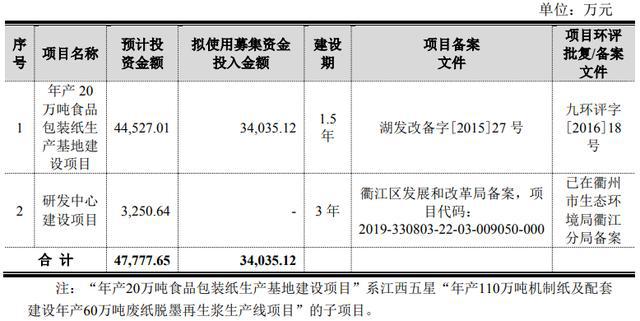 IPO重点观察丨宝丽迪、五洲特纸(图5)