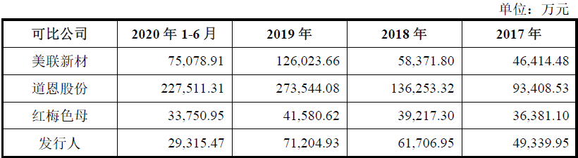 宝丽迪——国内纤维母粒产量第一(图3)