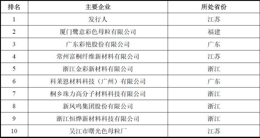 宝丽迪——国内纤维母粒产量第一(图2)