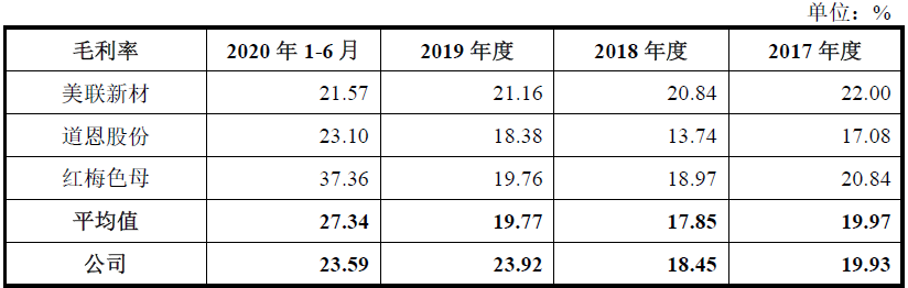 宝丽迪——国内纤维母粒产量第一(图5)