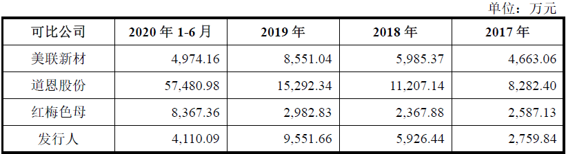 宝丽迪——国内纤维母粒产量第一(图4)
