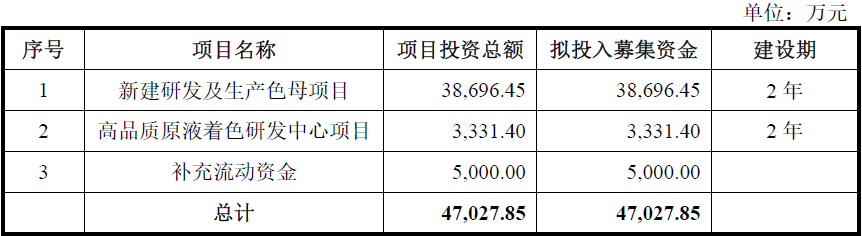 宝丽迪——国内纤维母粒产量第一(图8)