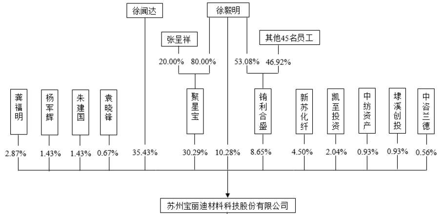 宝丽迪——国内纤维母粒产量第一(图9)