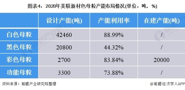 干货！2021年中国色母粒行业龙头企业分析——美联新材：白色母粒龙头地位稳固(图4)