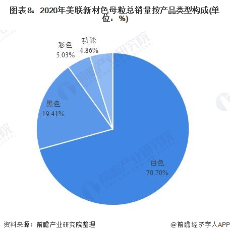 干货！2021年中国色母粒行业龙头企业分析——美联新材：白色母粒龙头地位稳固(图8)
