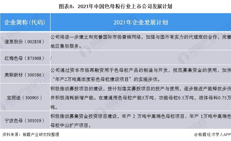 【最全】2021年色母粒行业上市公司全方位对比(附业务布局汇总、业绩对比、业务规划等)(图3)