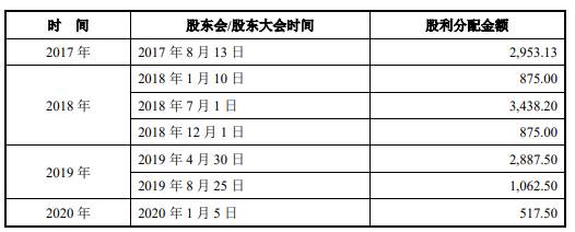 宁波色母毛利率畸高应收款存货周转率超低 募投难消化(图3)