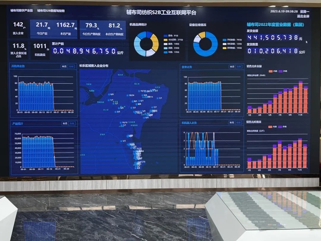 数转智改提升“内功” 福州长乐纺织业“链”就高质量发展重要增长极(图2)