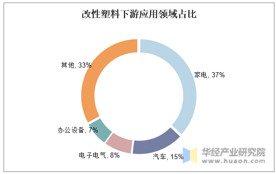 18家改性塑料上市公司2022年业绩报告