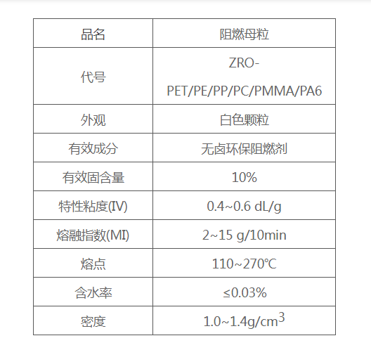 汽车内饰用阻燃母粒A级防火内添加粒子助剂公司环保无卤建筑板材用阻燃母粒