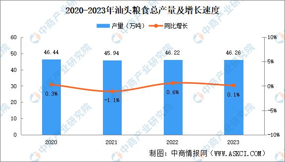 2024年汕头重点产业规划布局分析(图4)