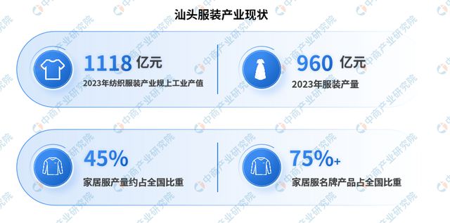 2024年汕头重点产业规划布局分析(图6)