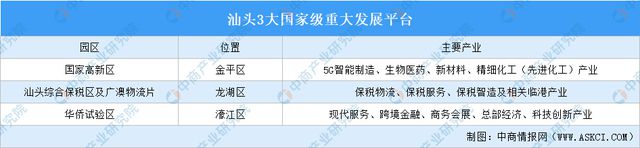 2024年汕头重点产业规划布局分析(图10)