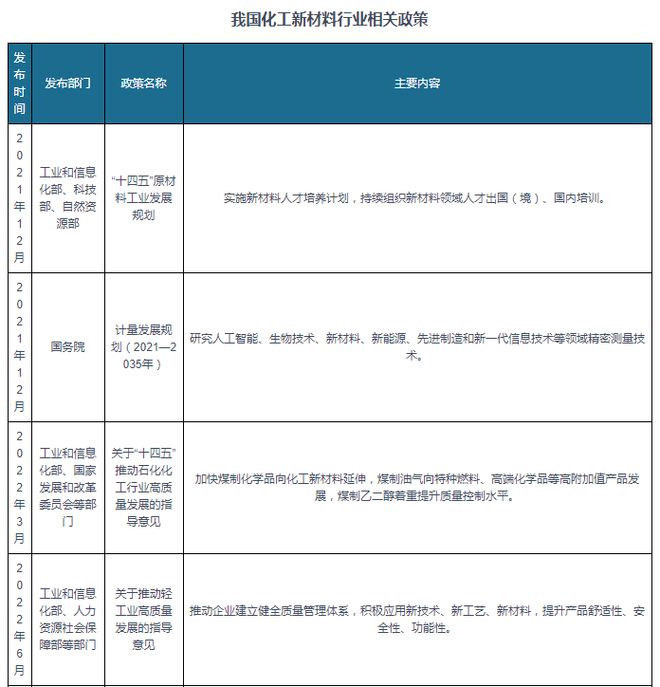 中国化工新材料行业发展趋势分析报告（2024-2031年）(图2)