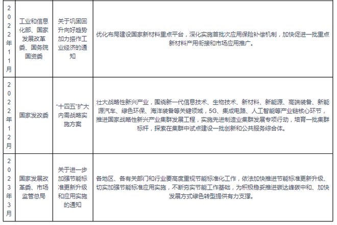 中国化工新材料行业发展趋势分析报告（2024-2031年）(图3)