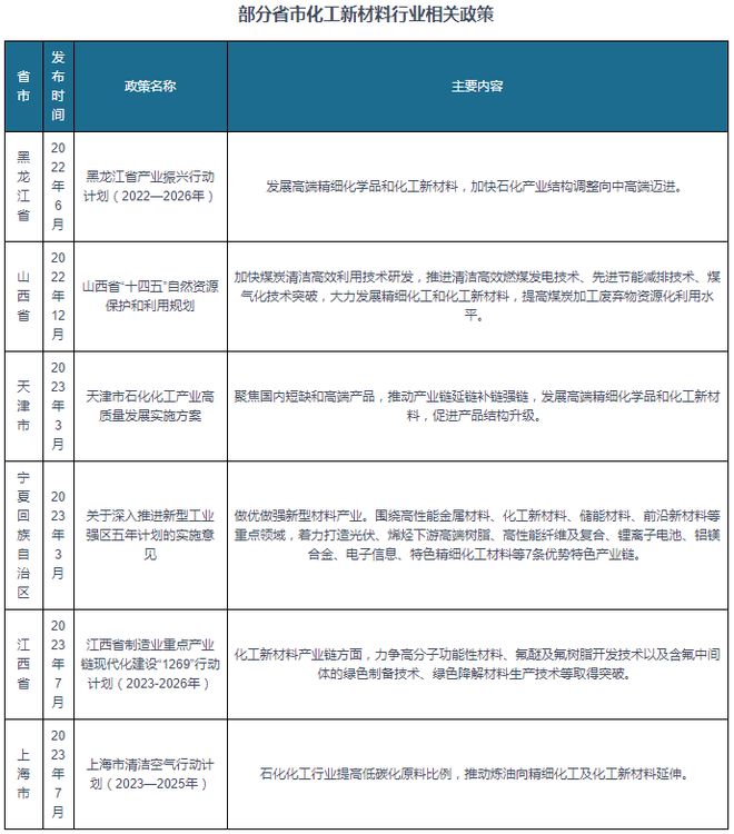 中国化工新材料行业发展趋势分析报告（2024-2031年）(图4)