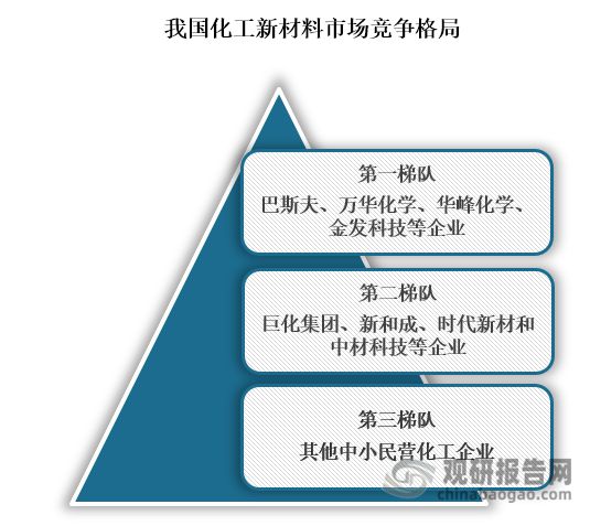 中国化工新材料行业发展趋势分析报告（2024-2031年）(图5)