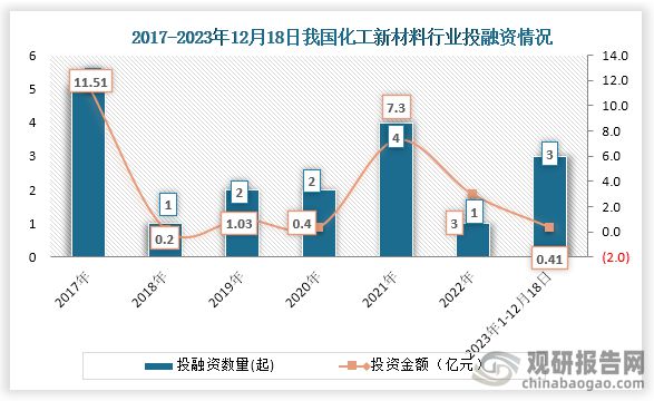 中国化工新材料行业发展趋势分析报告（2024-2031年）(图7)