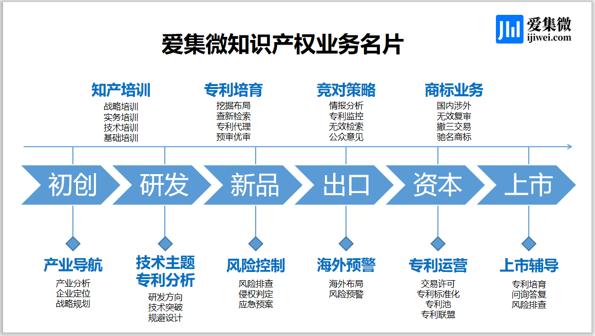 2022年中国大陆半导体制造企业专利榜单(图7)
