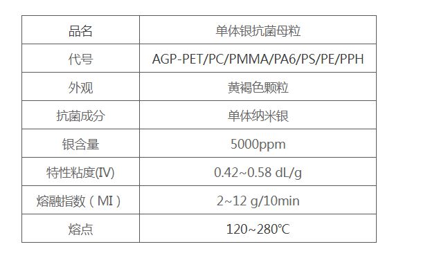 塑料粒子内添加银离子助剂抗菌母粒公司可做纳米银可防霉