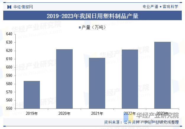 2024年中国色母粒行业发展现状及趋势分析功能母粒已成为未来色产品发展的重要趋势「图」(图4)