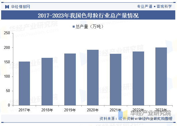 2024年中国色母粒行业发展现状及趋势分析功能母粒已成为未来色产品发展的重要趋势「图」(图5)