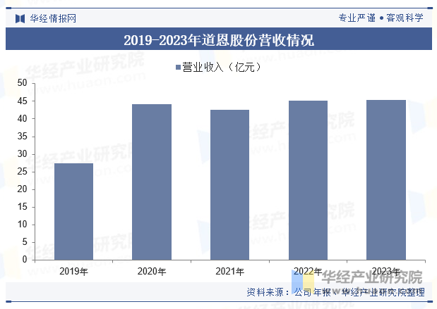 2024年中国色母粒行业发展现状及趋势分析功能母粒已成为未来色产品发展的重要趋势「图」(图8)