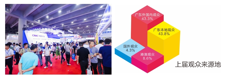 匠心华章普遍赞誉!2024第十七届中国环保展展后总结报告(图2)
