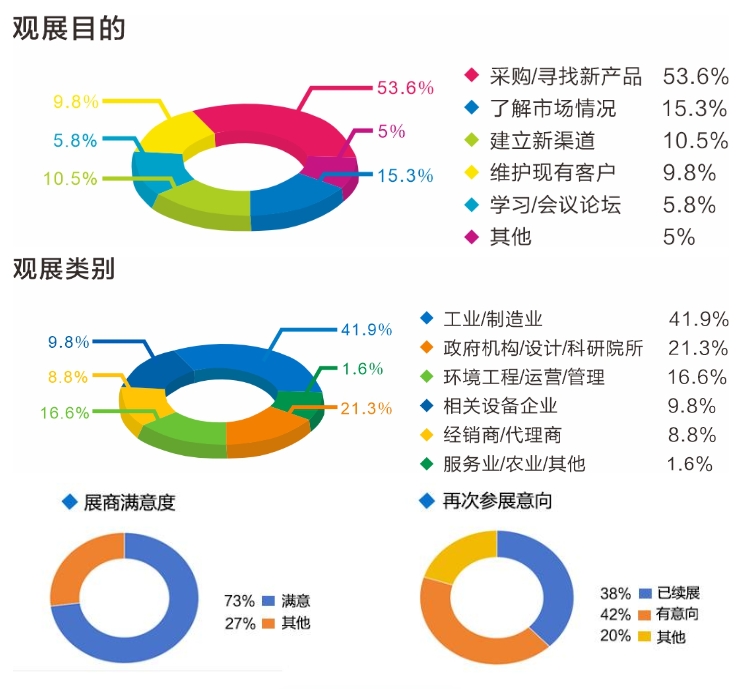 匠心华章普遍赞誉!2024第十七届中国环保展展后总结报告(图3)