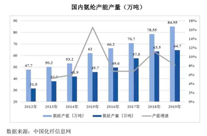 猛涨60%！这原料半年价格如同坐上直升梯为何成了“香饽饽”？(图2)