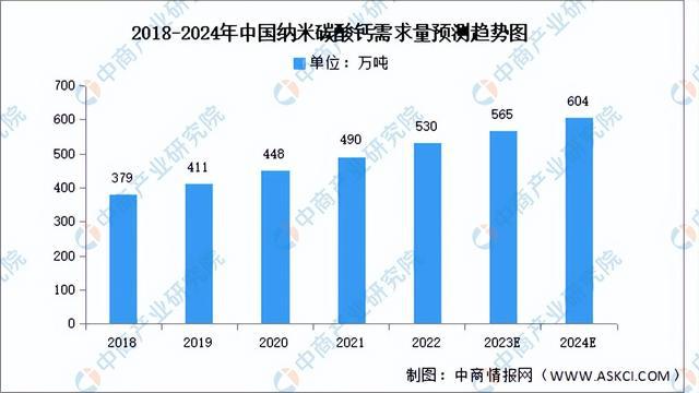 2024年中国纳米材料行业市场前景预测研究报告（简版）(图4)
