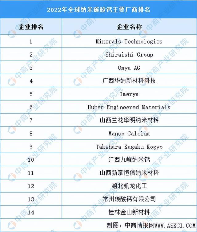 2024年中国纳米材料行业市场前景预测研究报告（简版）(图5)