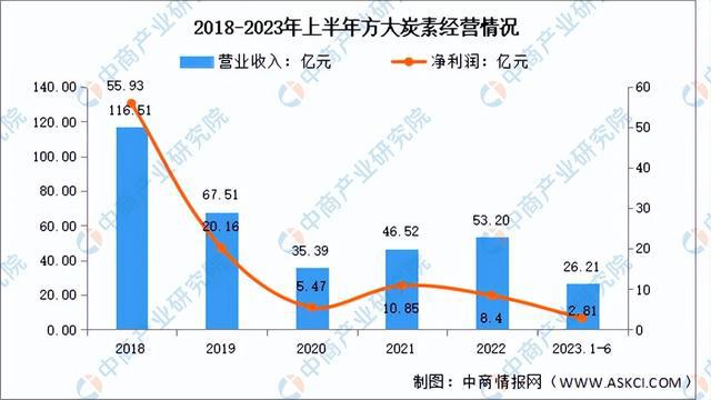 2024年中国纳米材料行业市场前景预测研究报告（简版）(图15)