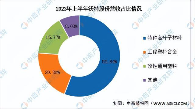 2024年中国纳米材料行业市场前景预测研究报告（简版）(图18)