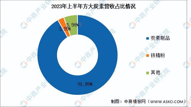 2024年中国纳米材料行业市场前景预测研究报告（简版）(图16)